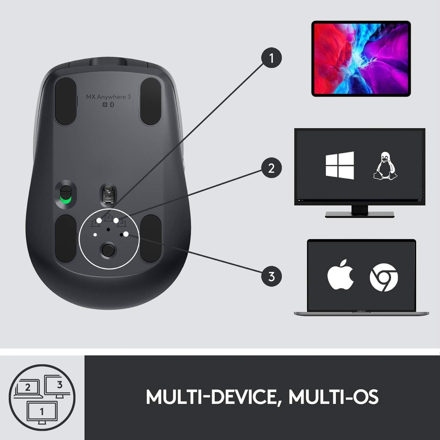 Logitech MX Anywhere 3 Compact Performance Mouse- Graphite